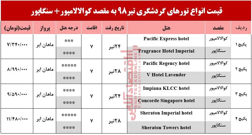 تور ترکیبی کوالالامپور و سنگاپور چند تمام می‌شود؟