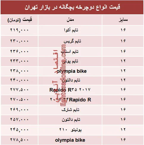 مظنه انواع دوچرخه بچگانه در بازار +جدول