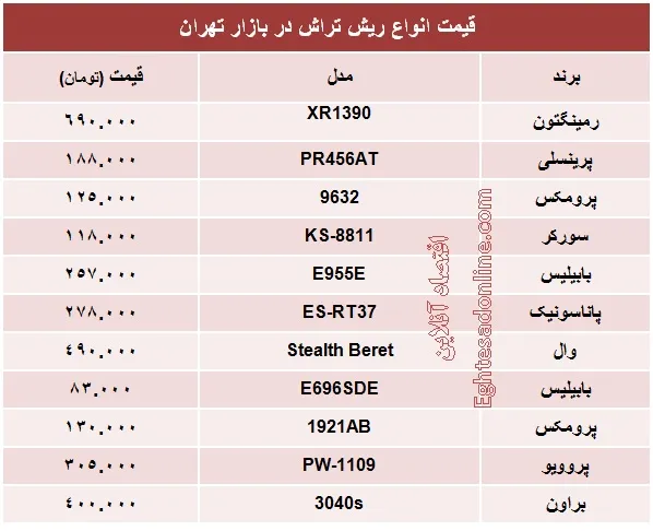 انواع ریش‌تراش چند؟ +جدول