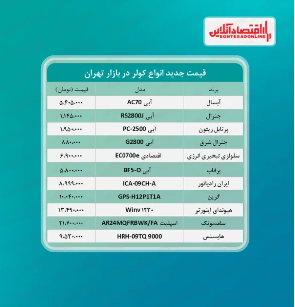 قیمت جدید انواع کولر (خرداد ۱۴۰۰)