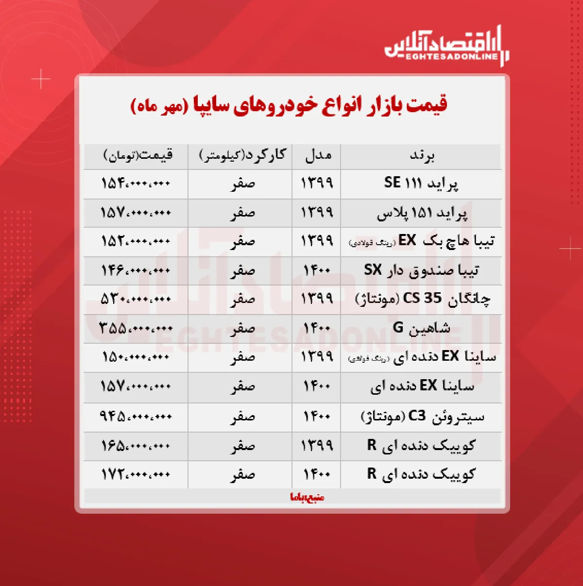 قیمت ماشین های سایپا + جدول