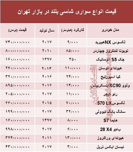 قیمت انواع سواری‌های شاسی بلند در بازار تهران +جدول