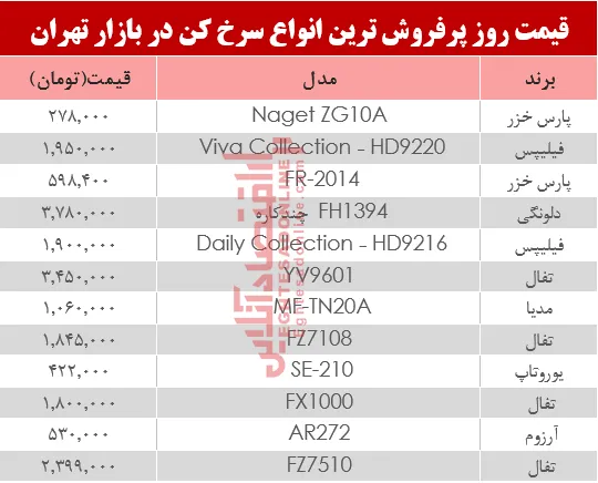 قیمت انواع سرخ کن‌ در بازار تهران؟ +جدول