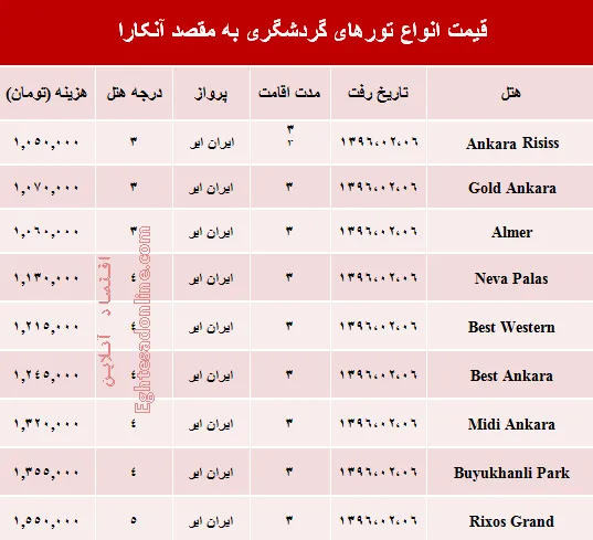 قیمت تور آنکارا در دومین ماهِ سال +جدول