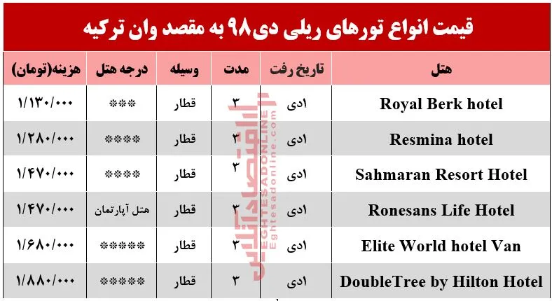 تور ریلی وان ترکیه چقدر آب می&zwnj;خورد؟