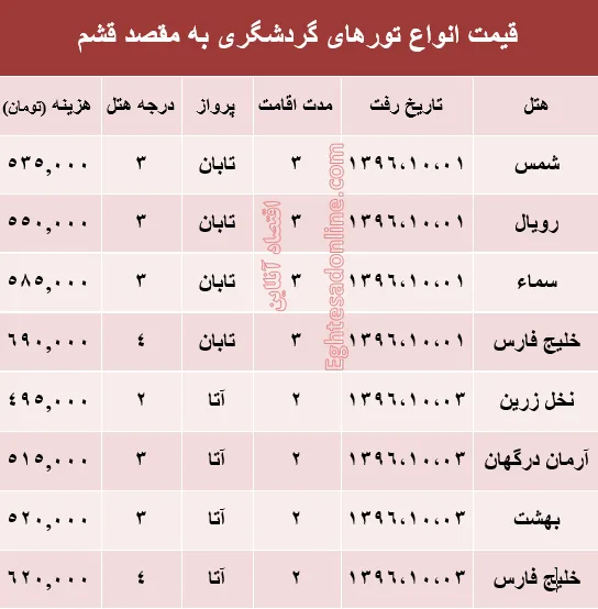 مظنه تور هوایی قشم؟ +جدول