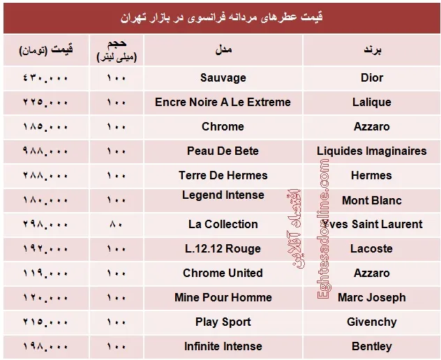 عطرهای مردانه فرانسوی چند؟ +جدول