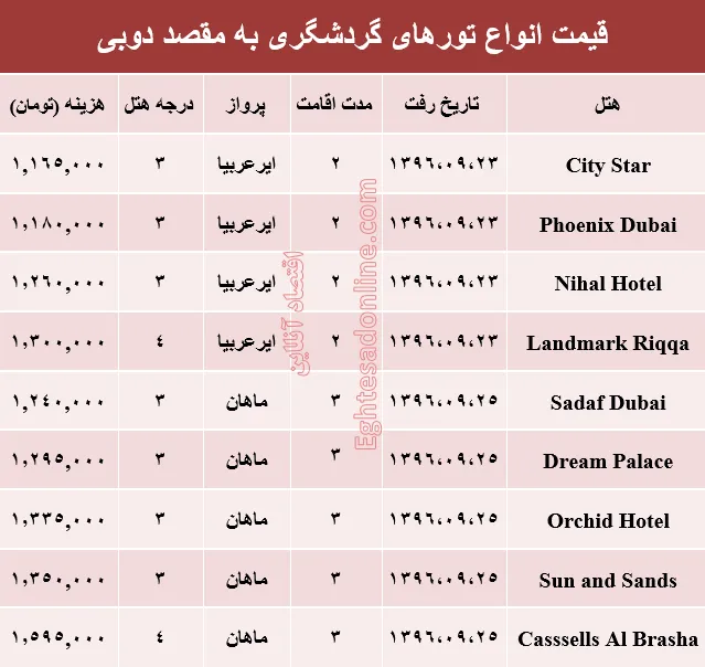 هزینه سفر به دوبی در آذر ماه۹۶ +جدول