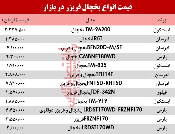 مظنه انواع یخچال‌‌ فریزر دربازار ؟ +جدول