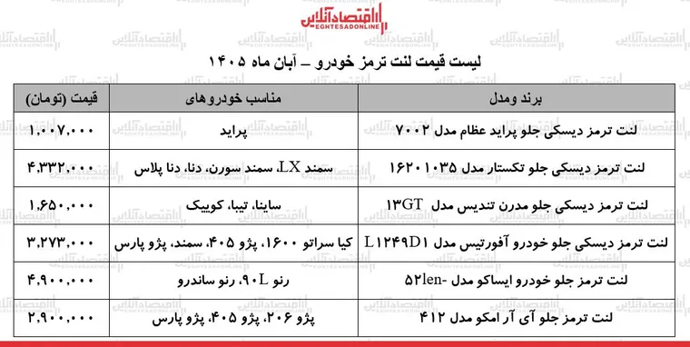 بحران گرانی در بازار لوازم یدکی خودرو/ قیمت لنت ترمز پراید، سمند، پژو ۴۰۵، کوییک و...چند شد؟ + جدول ۷ آبان ۱۴۰۵