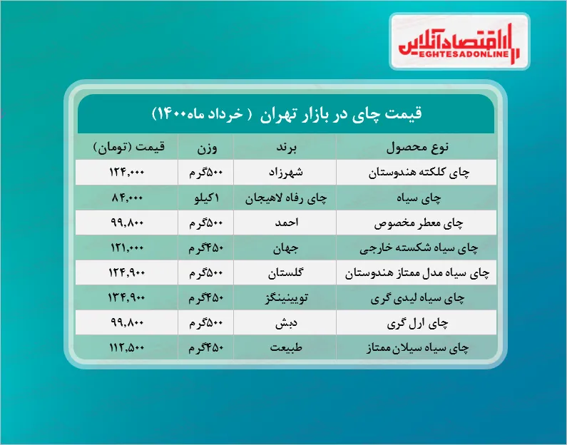 قیمت چای در بازار (خرداد۱۴۰۰) + جدول