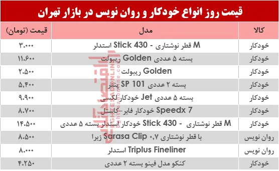 نرخ انواع خودکار و روان‌‌نویس دربازار؟ +جدول