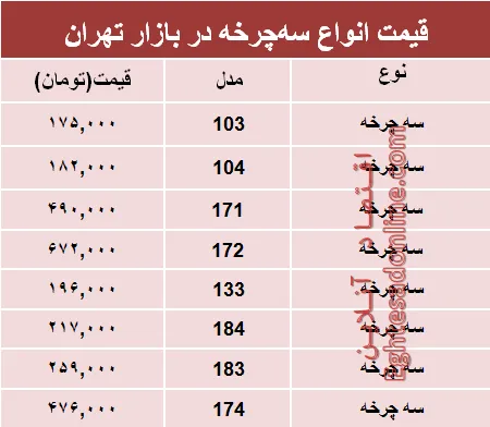 قیمت انواع سه‌چرخه در بازار چند؟ +جدول