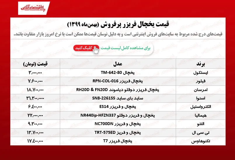 یخچال فریزر پرفروش چند؟ /۱۸بهمن‌ماه