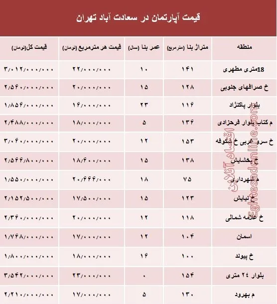 آپارتمان در سعادت آباد متری چند؟ +جدول