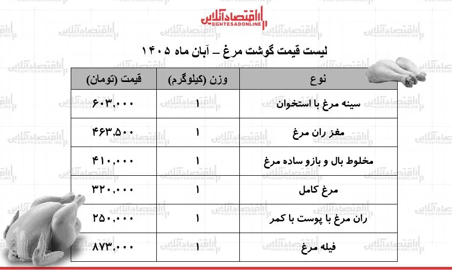 مرغ
