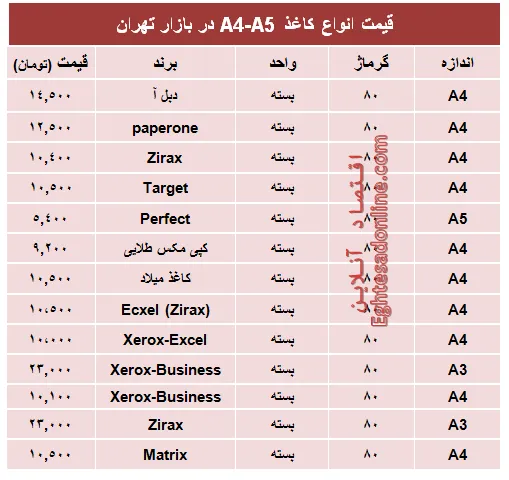 مظنه انواع کاغذهای A4-A5 +جدول