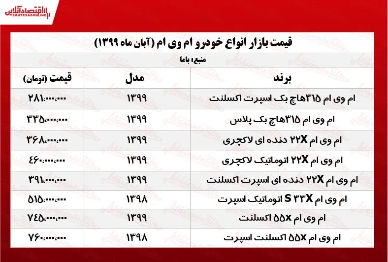 قیمت انواع ام وی ام +جدول