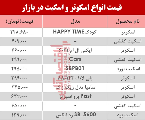 قیمت انواع اسکوتر و اسکیت در بازار؟ +جدول