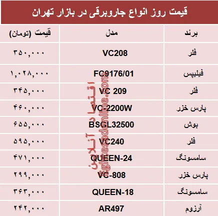 نرخ انواع جاروبرقی دربازار چند؟ +جدول