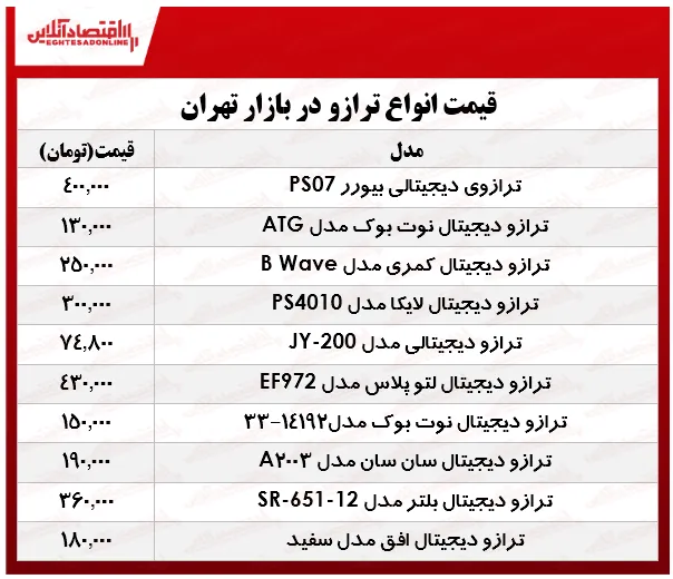 یک ترازو خوب را چند بخریم؟ +جدول