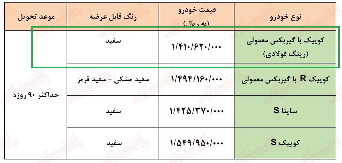 ثبت نام سایپا / فروش فوق العاده کوییک