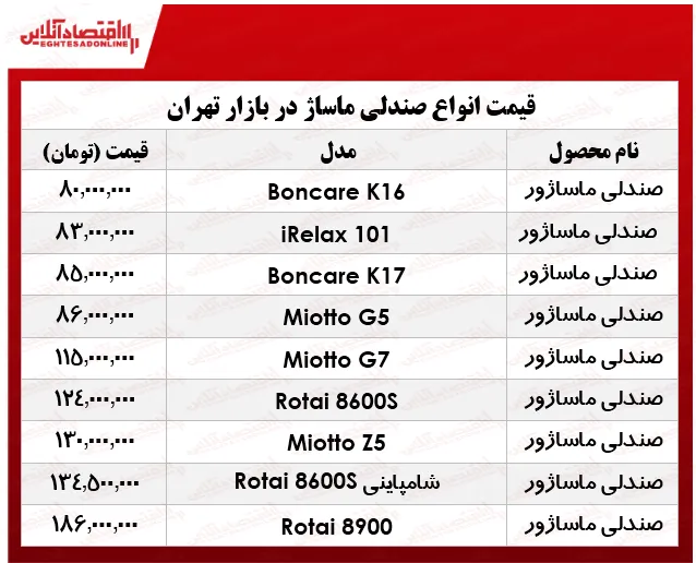 قیمت انواع صندلی ماساژ در بازار؟ +جدول