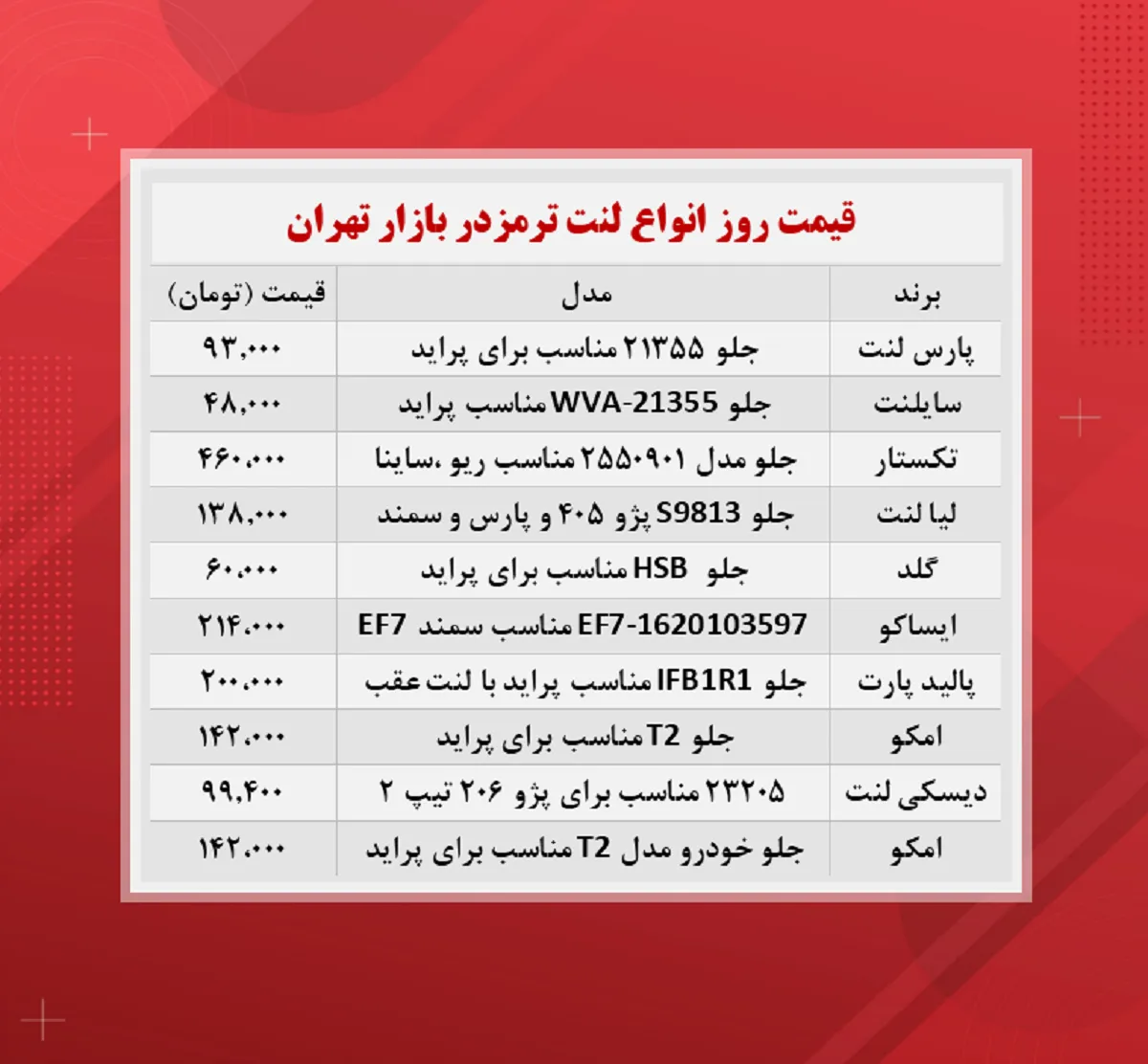 قیمت لنت ترمز (۱۴۰۰/۸/۱۲)
