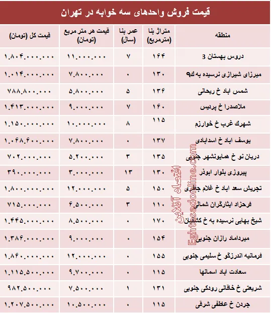آپارتمان سه خوابه در تهران چند؟ +جدول