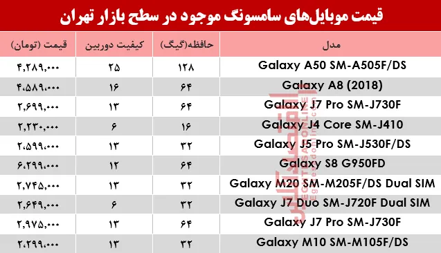 نرخ موبایل‌های سامسونگ در بازار چند؟ +جدول