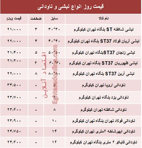 قیمت روز انواع نبشی و ناودانی ساختمانی +جدول