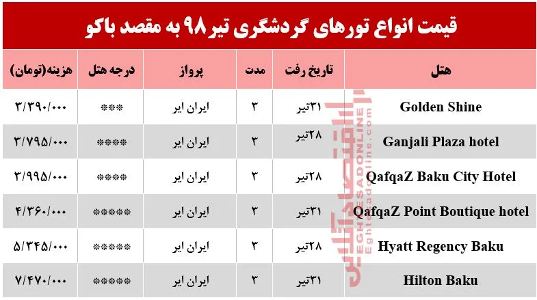 سفر باکو چند تمام می‌شود؟