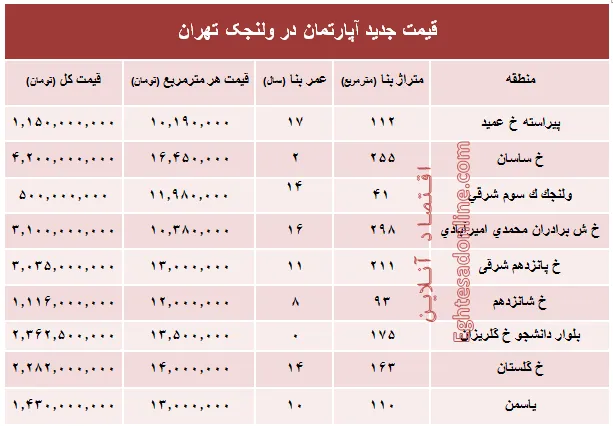 مظنه آپارتمان در منطقه  ولنجک؟ +جدول