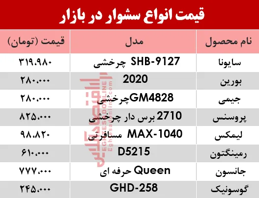 نرخ انواع سشوار در بازار؟ +جدول
