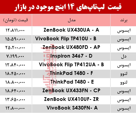 مظنه انواع لپ تاپ ۱۴اینچ در بازار؟ +جدول