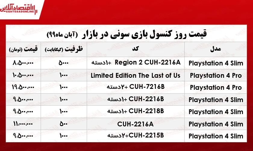 قیمت روز ps4 در بازار +جدول