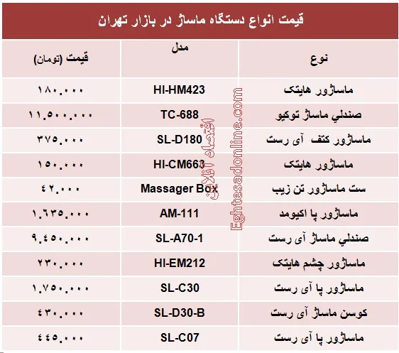 قیمت انواع دستگاه ماساژ؟ +جدول