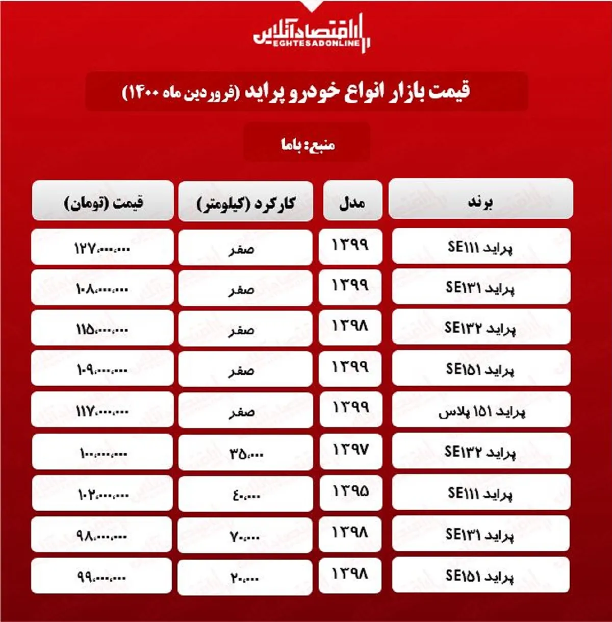 قیمت پراید امروز ۱۴۰۰/۱/۱۵