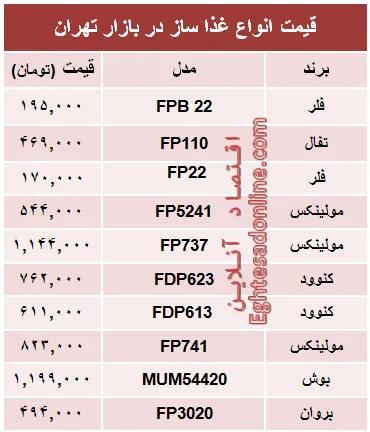 قیمت انواع غذا ساز در بازار تهران؟ +جدول