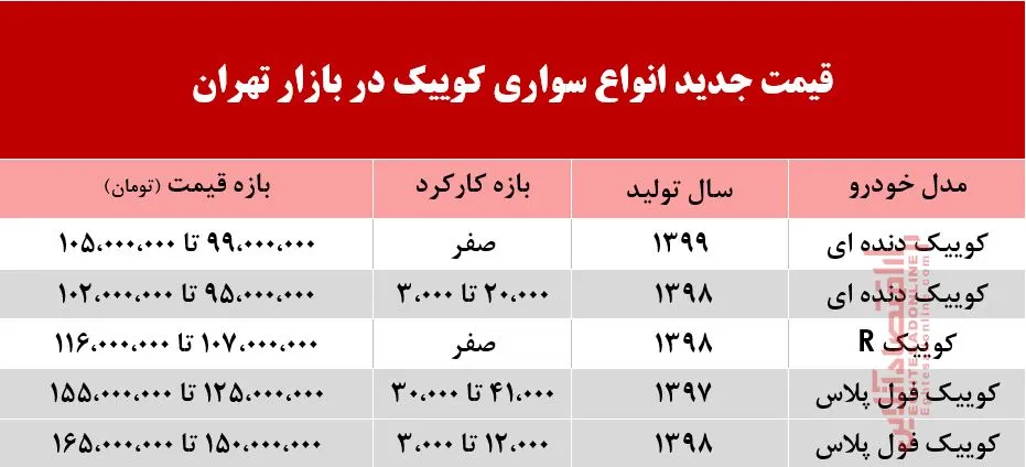 قیمت کوییک در بازار تهران +جدول