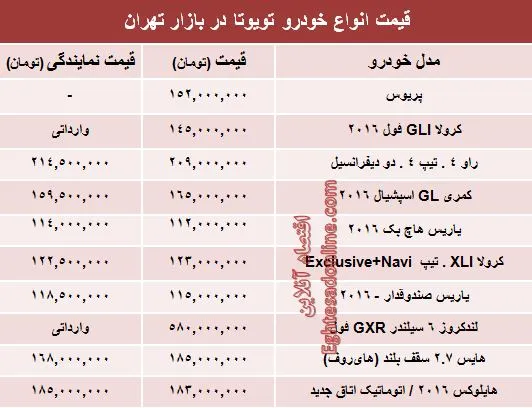 قیمت روز انواع تویوتا در ایران +جدول
