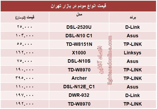 انواع  مودم  چند؟ +جدول