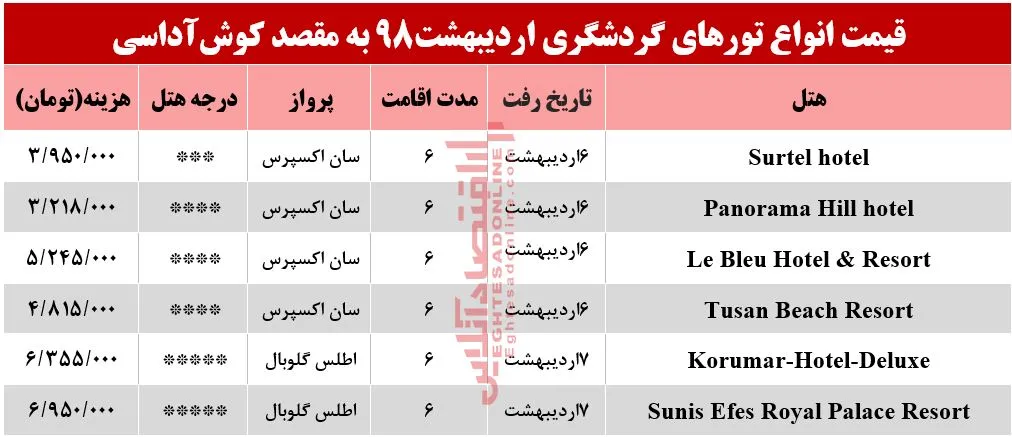 سفر به کوش‌آداسی چقدر آب می‌خورد؟