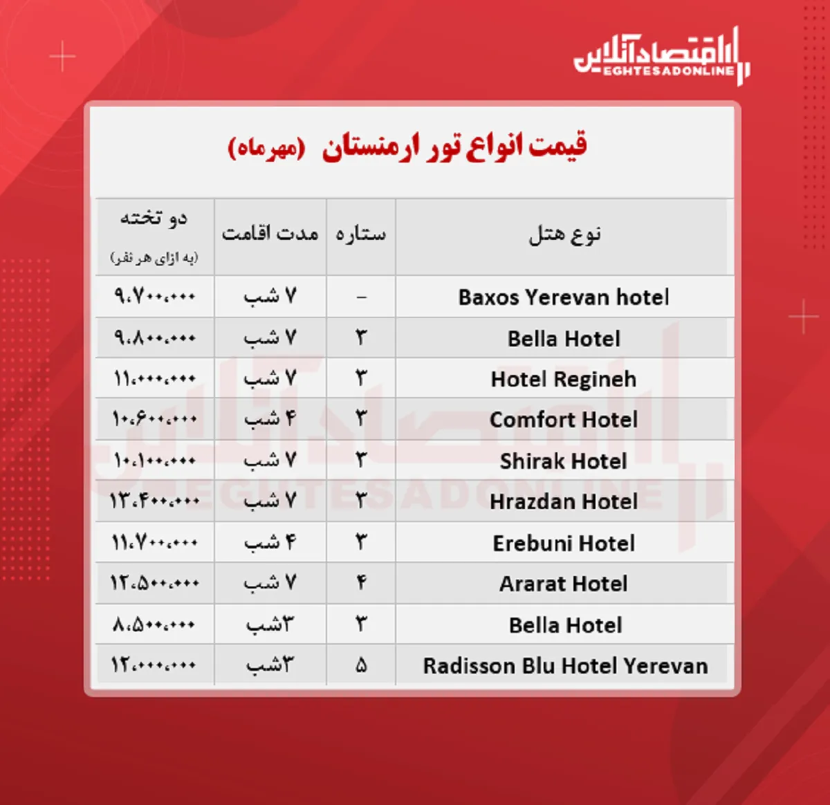 قیمت جدید تور ارمنستان (هوایی) + جدول