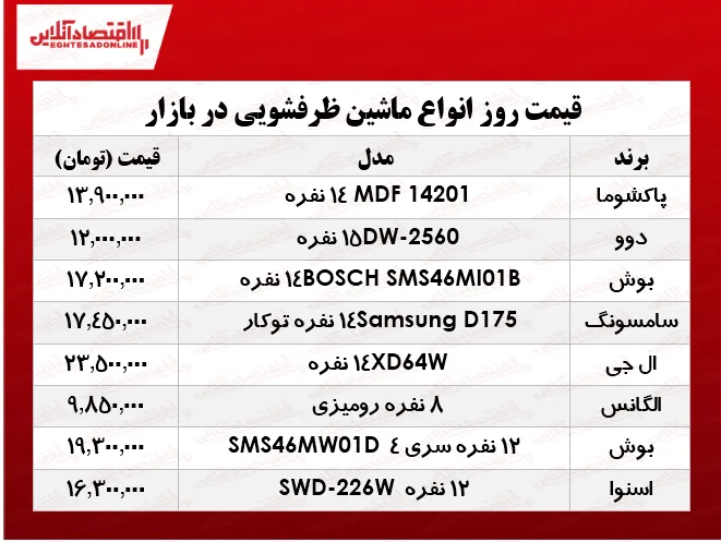 یک ماشین ظرفشویی مناسب در بازار چند؟ +جدول