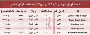 6شب اقامت در کوش‌آداسی چقدر تمام می‌شود؟