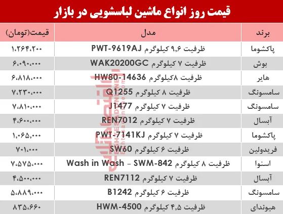 نرخ انواع ماشین لباسشویی در بازار؟ +جدول