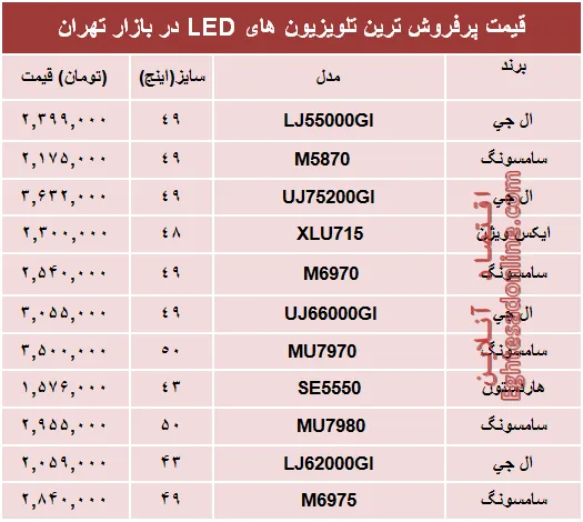 نرخ انواع تلویزیون‌ها‌ی ‌LED در بازار؟ +جدول