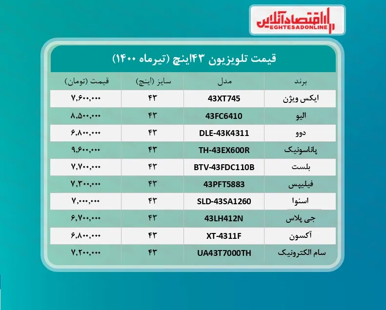 قیمت انواع تلویزیون‌ های ۴۳اینچ +جدول / ۲۹تیرماه
