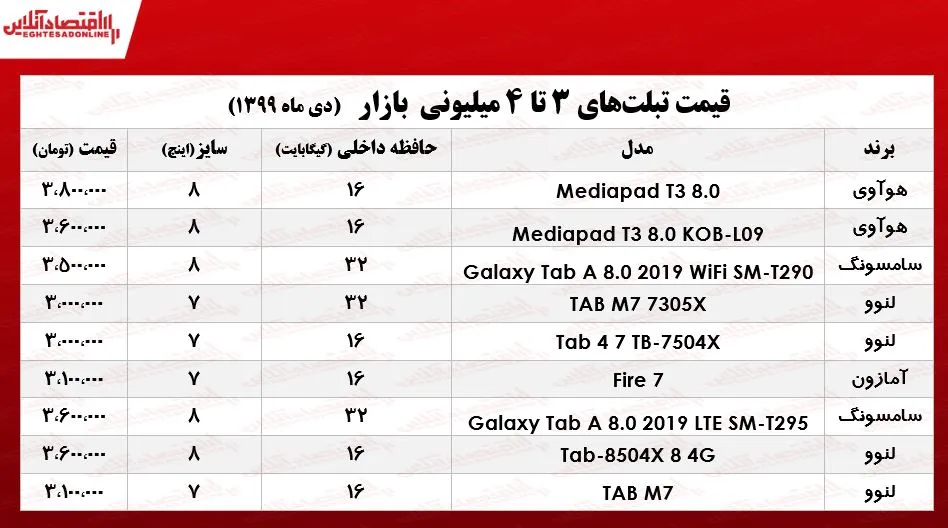 با ۴میلیون چه تبلتی می‌توان خرید؟ +جدول